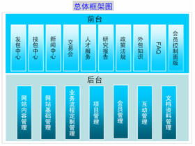 上海互聯(lián)網(wǎng)軟件集團的專業(yè)軟件外包服務