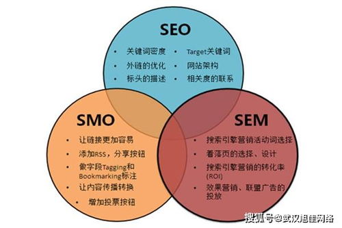 旭佳網(wǎng)絡教你如何準確評估網(wǎng)絡推廣外包方案與軟件外包服務