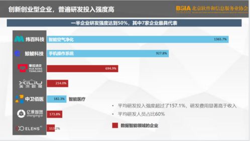 2021北京軟件企業(yè)核心競爭力評價報告發(fā)布，軟件外包服務領(lǐng)域表現(xiàn)突出