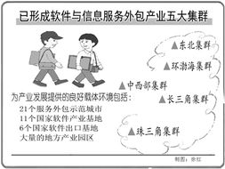 推動(dòng)我國軟件外包業(yè)再上新臺階 聚焦軟件開發(fā)創(chuàng)新與升級